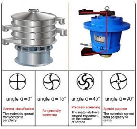 زاوية الطور