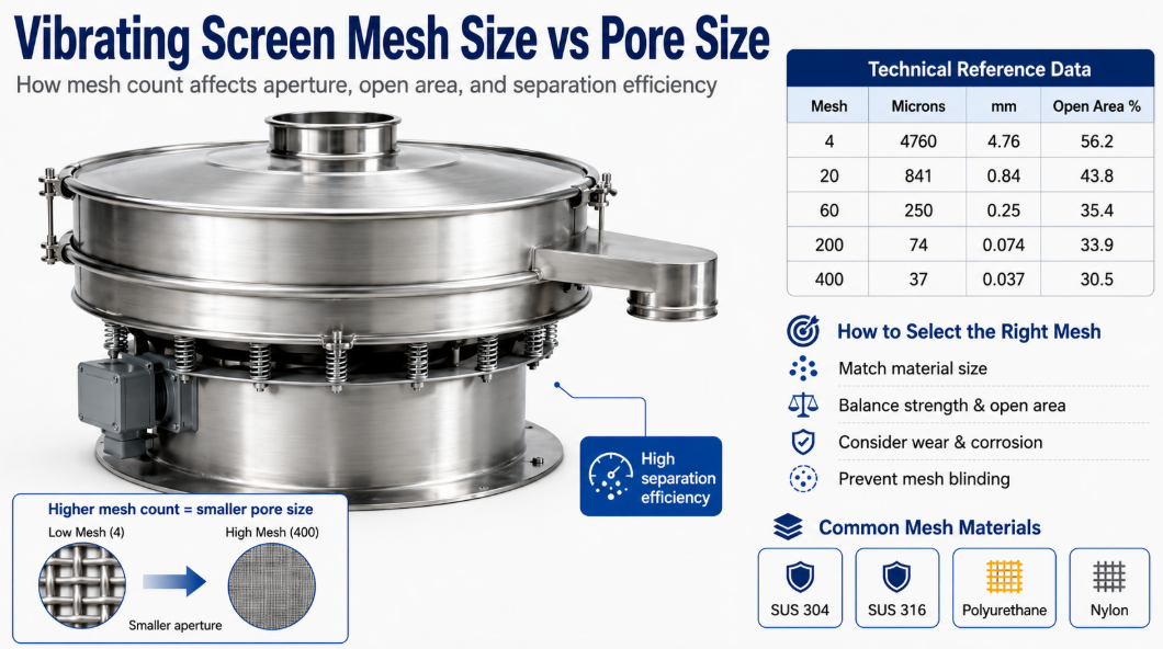 شاشة الاهتزاز.png